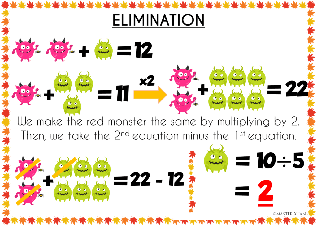 solve systems of equations by elimination