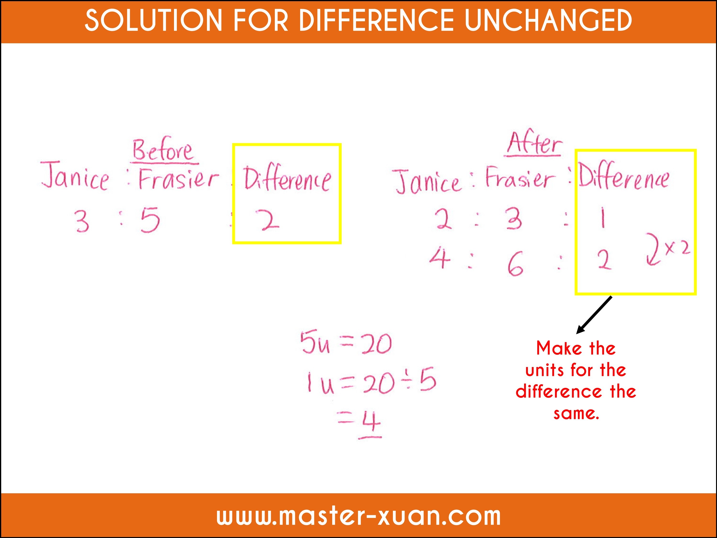 solution for ratio word problem difference unchanged