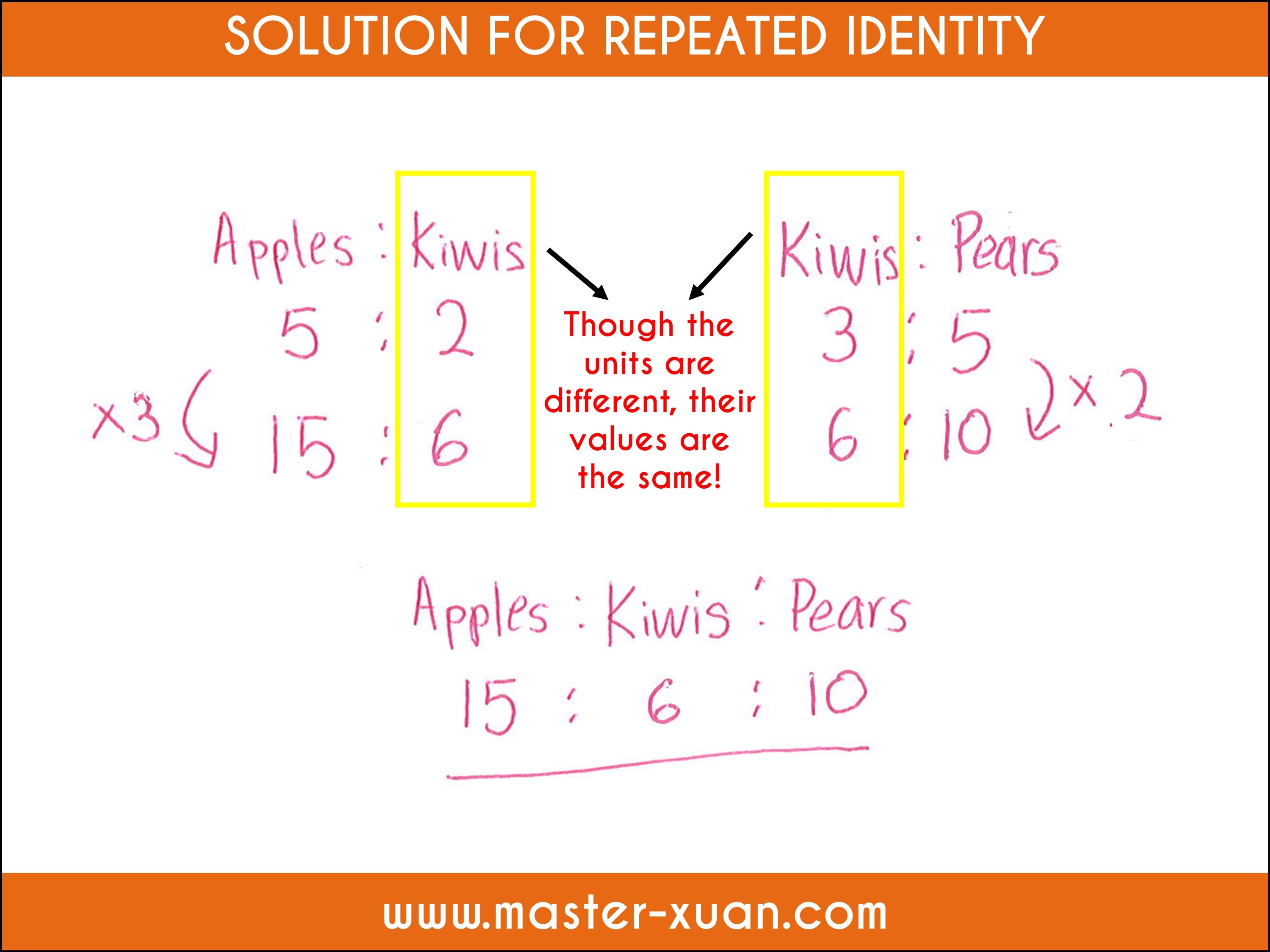 solution for ratio word problem repeated identity