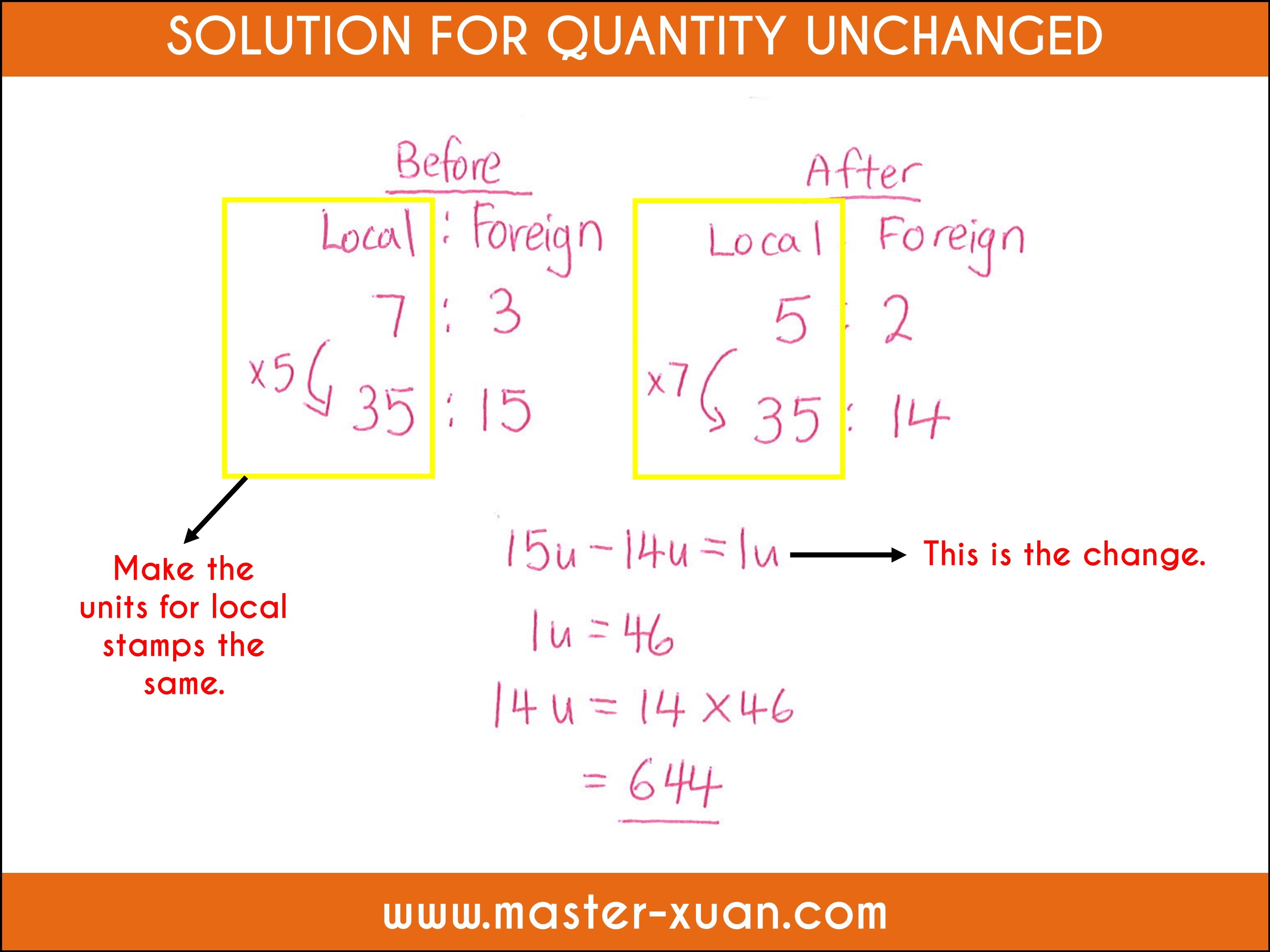 solution for quantity unchanged word problem for ratio