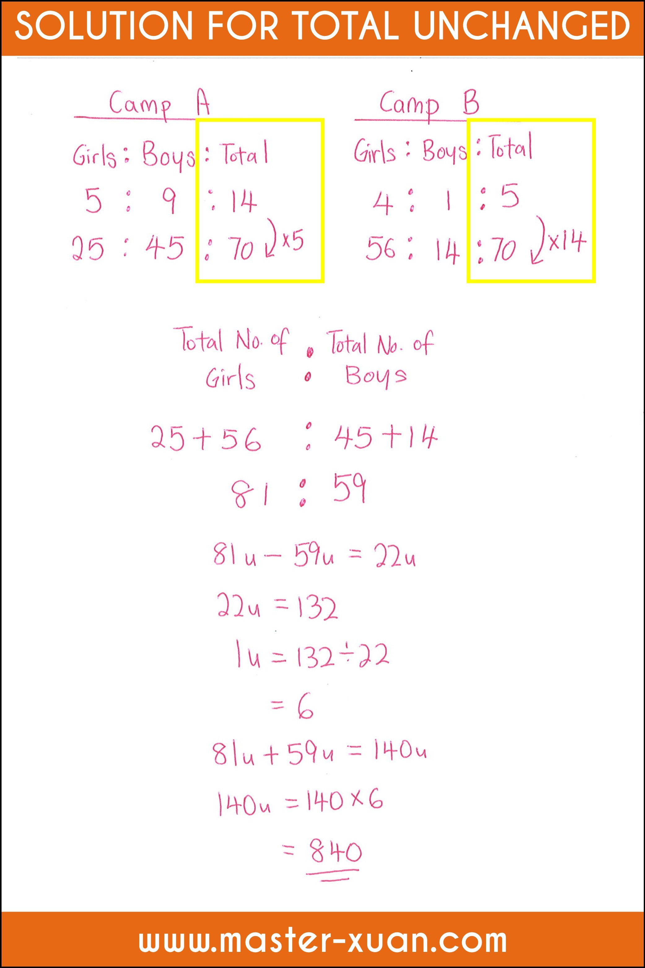 solution for total unchanged word problems on ratio