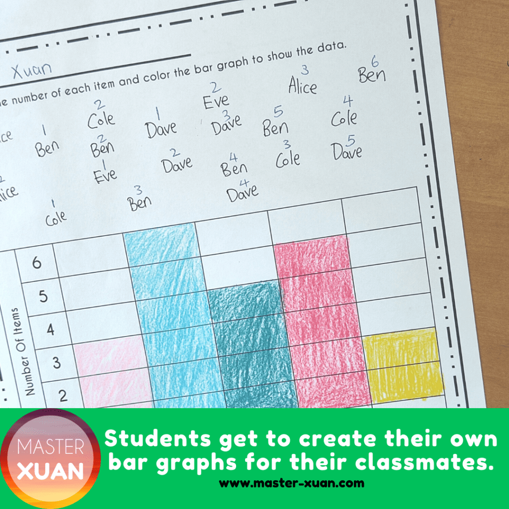 students get to set the questions and read bar graphs