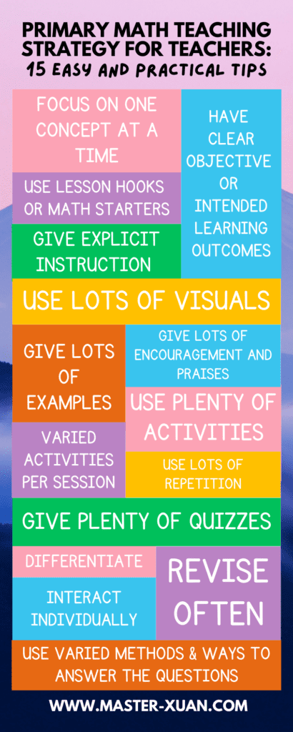 Math methods, Learning math, Teaching math