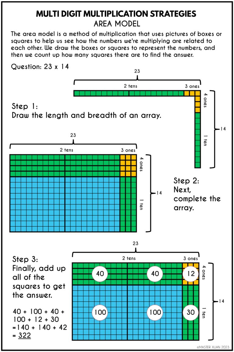 5 Multi Digit Multiplication Strategies That Empower Students To Excel ...