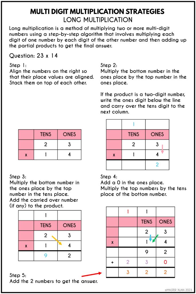 Multi digit multiplication strategies: long multiplication tutorial