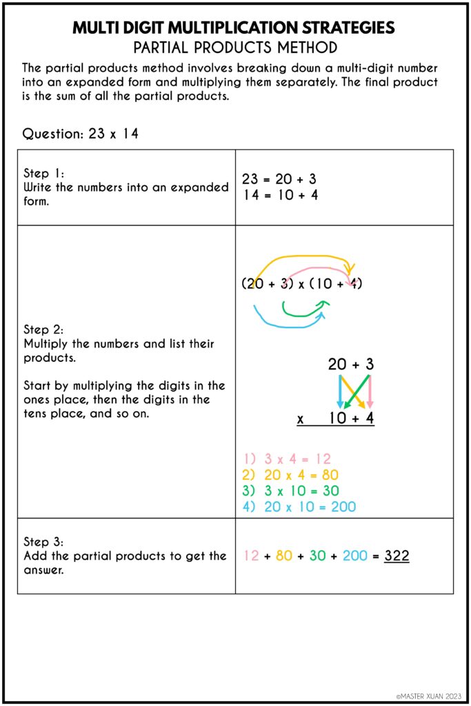 Multi digit multiplication strategies: Partial Products Method Tutorial