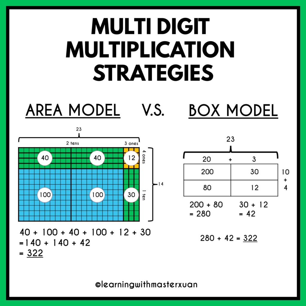 Multi digit multiplication strategies comparison between Area Model and Box Model.