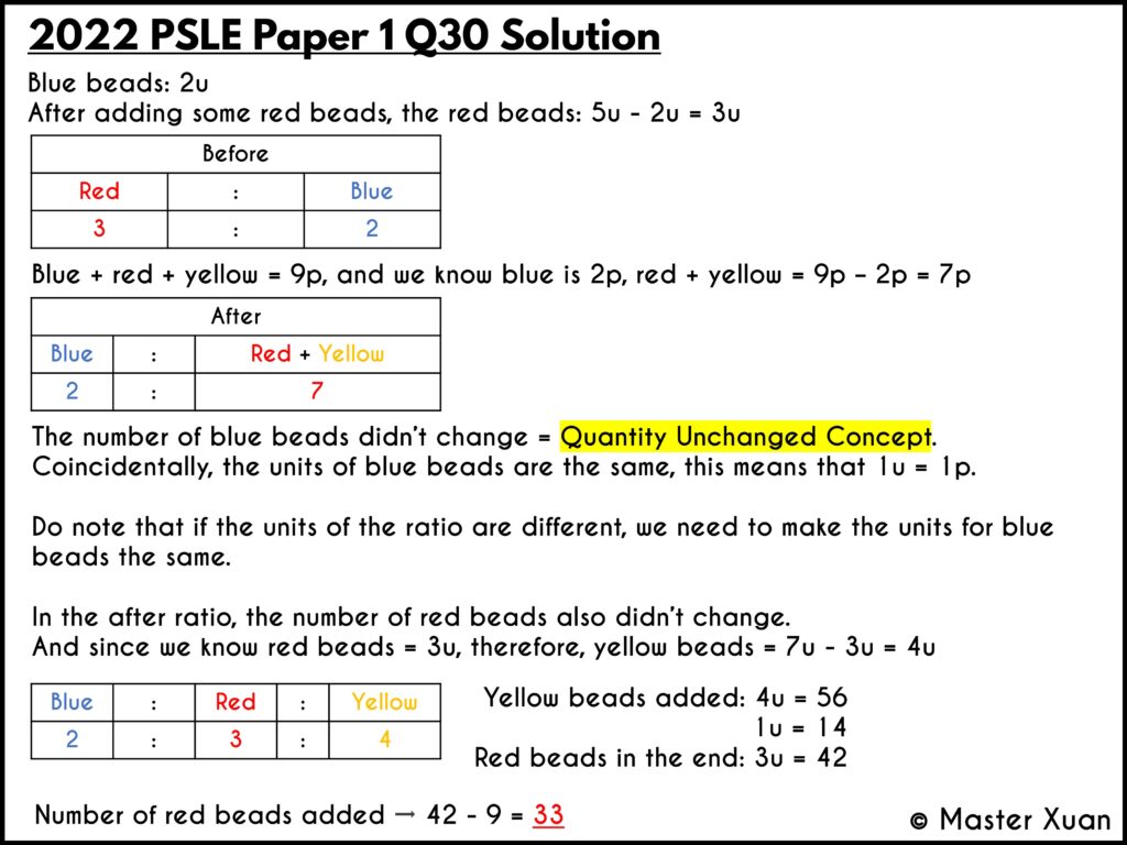 2022 PSLE Paper 1 Q30 Solution - PSLE math 2022 answers