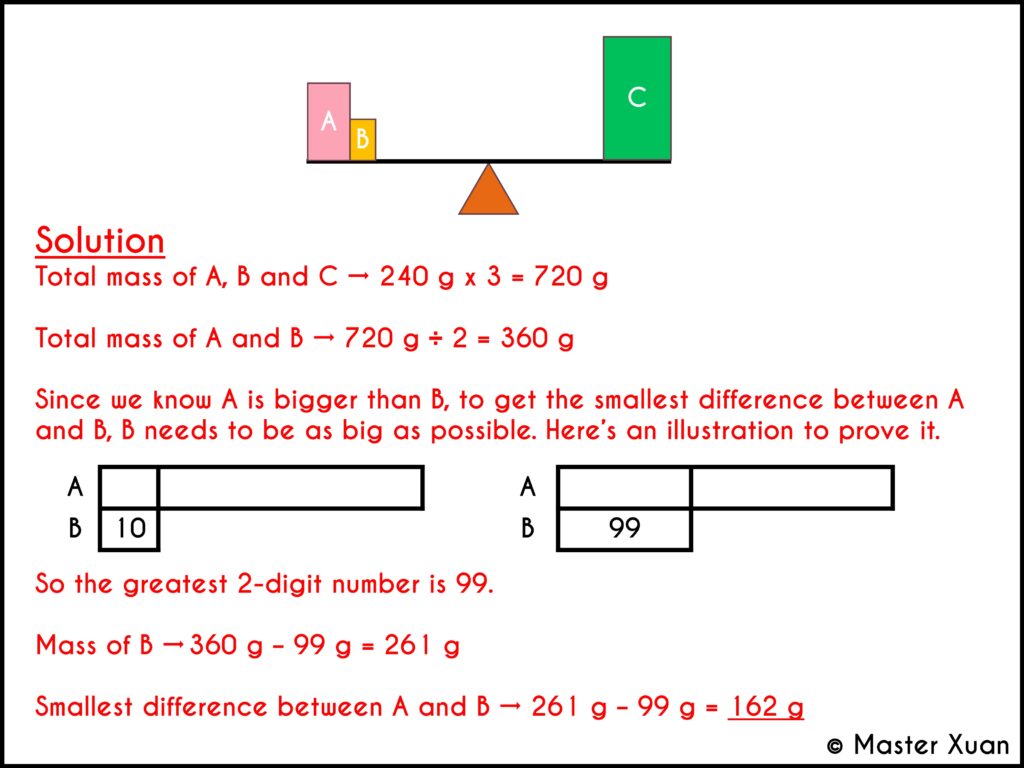 PSLE 2023 Average Question Solution and Answer