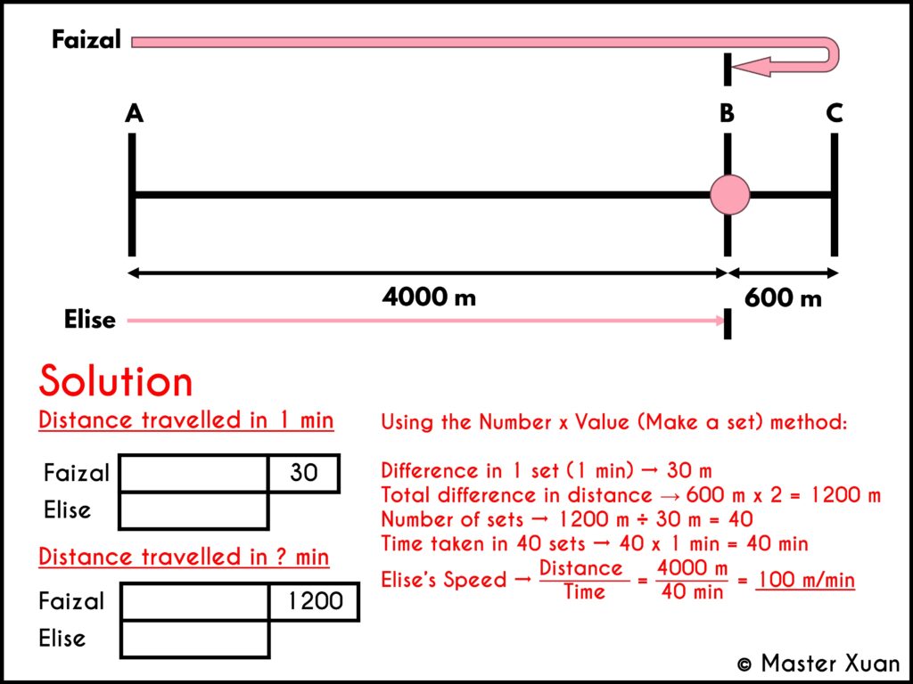 PSLE 2023 Speed Question Solution and Answer