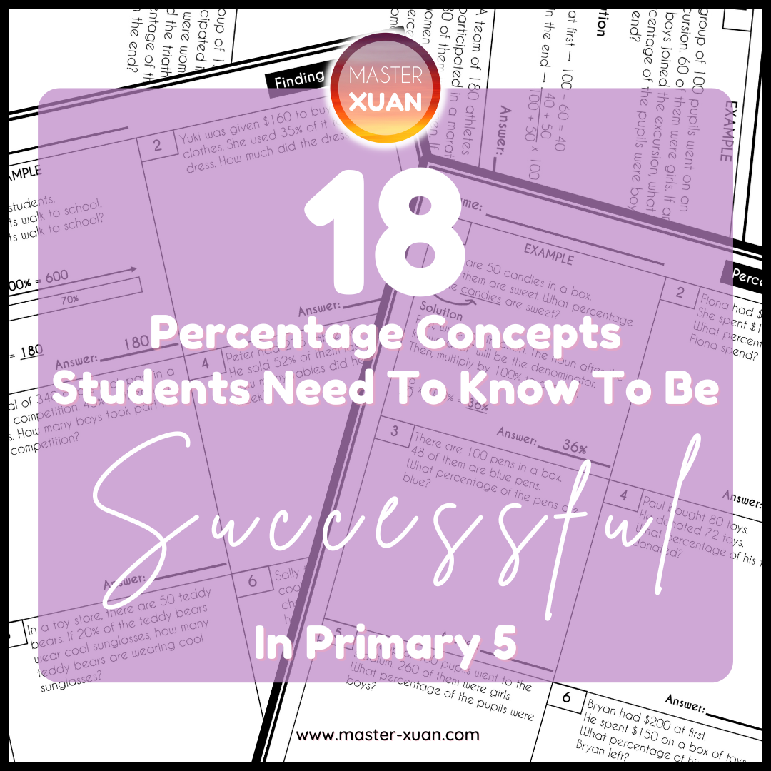 18 Percentage Concepts Students Need To Know To Be Successful In 