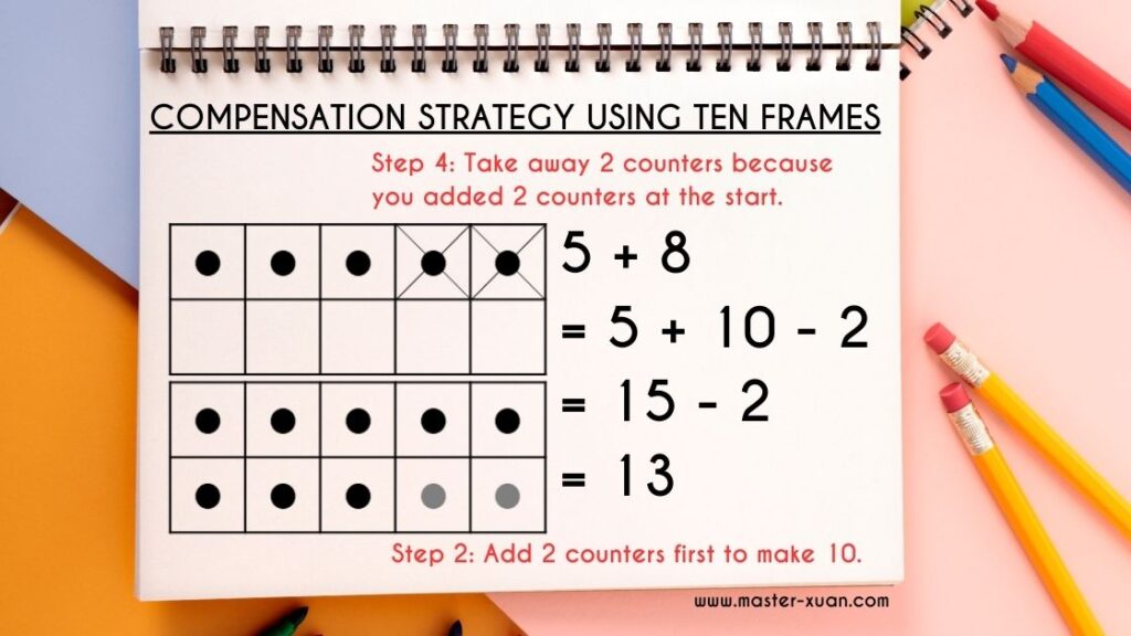 The Compensation Strategy Math Example Using Ten Frames.